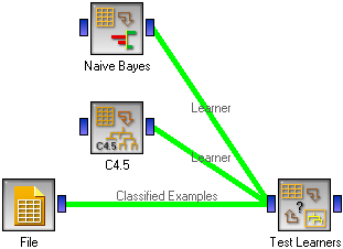 Naive Bayesian Classifier - Schema with a Learner