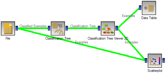 Classification Tree Graph - Interaction