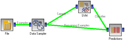 SVM - a schema with a classifier
