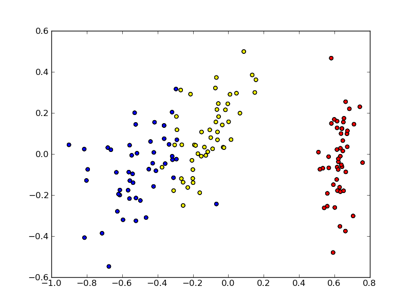 ../../_images/mds-scatterplot.png